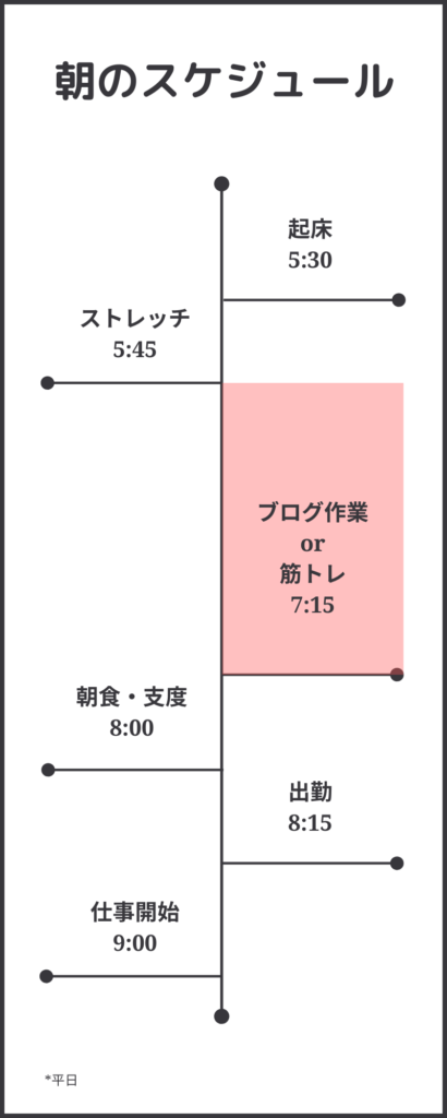 朝のスケジュール
